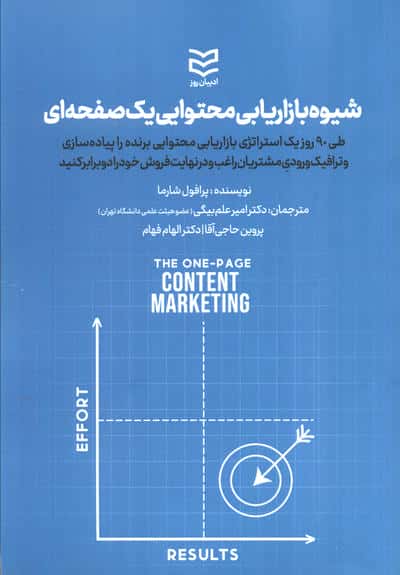 شیوه بازاریابی محتوایی یک صفحه ای