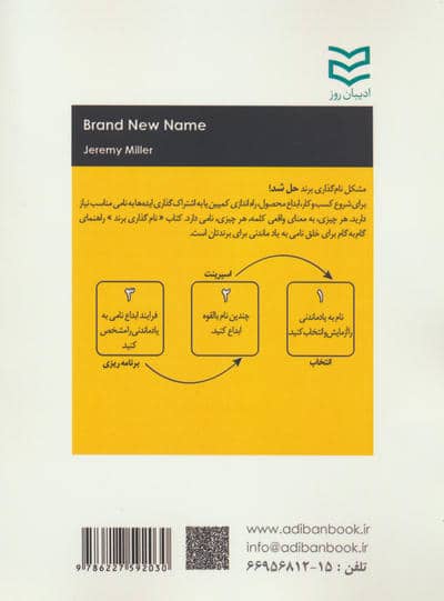 نام گذاری برند (راهنمای گام به گام برای خلق نامی به یاد ماندنی برای برندتان)