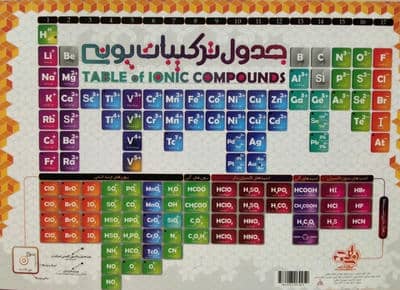 جدول ساختار لوویس/ترکیبات یونی A3 (گلاسه)