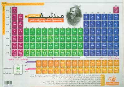 پوستر وایت بردی جدول تناوبی عناصر مندلیف فارسی A4 (گلاسه)