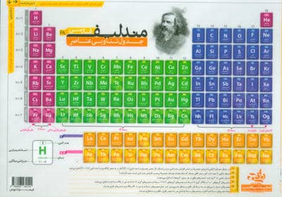 پوستر وایت بردی جدول تناوبی عناصر مندلیف فارسی A5 (گلاسه)