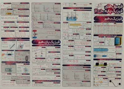 پوستر وایت بردی فرمول های فیزیک پایه 10+11/فرمول های فیزیک دوازدهم A3 (گلاسه)