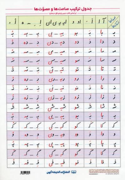 جدول ترکیب صامت ها و مصوت ها A4 (لمینت)