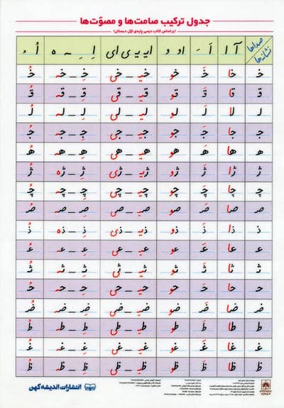 جدول ترکیب صامت ها و مصوت ها A4 (لمینت)