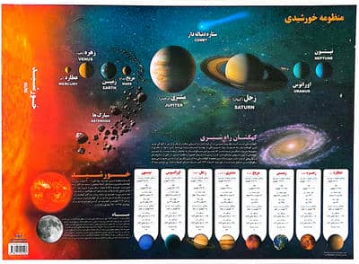 پوستر منظومه شمسی A3 (لمینت)