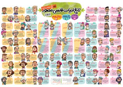پوستر وایت بردی تاریخ ادبیات فارسی مصور (70*50)،(گلاسه)