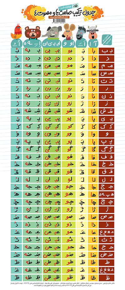 پوستر وایت بردی جدول ترکیب صامت ها و مصوت ها (دیواری،70*30)،(گلاسه)