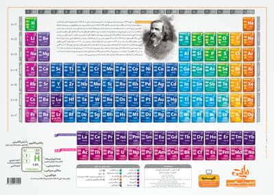 پوستر وایت بردی جدول تناوبی کلاسیک A2 (70*50)،(گلاسه)