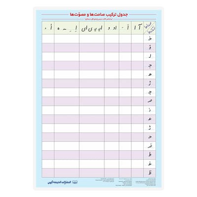 پوستر وایت بردی جدول ترکیب صامت ها و مصوت ها A3 (گلاسه)