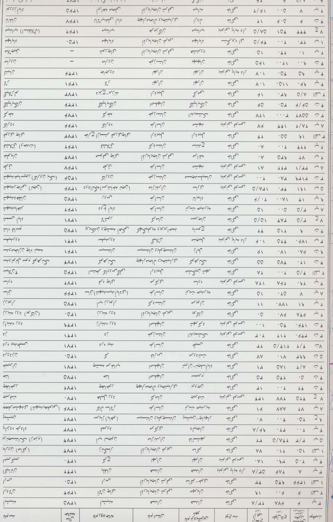 نقشه منابع آب ایران (حوضه رودخانه های ایران) 70*100 (کد 280)،(گلاسه)