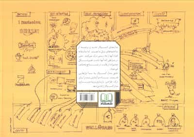 خلق مدل کسب و کار